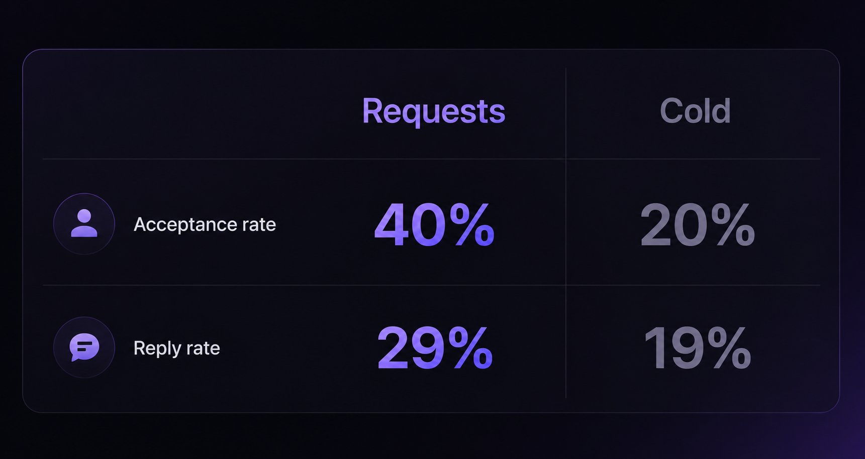 GTM hack: steal engagement with Claude