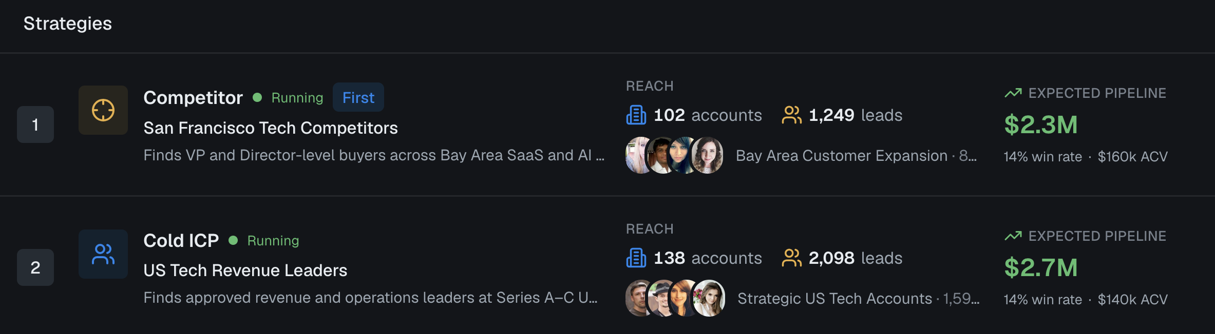 What do the 12,000 lines per day I write actually do